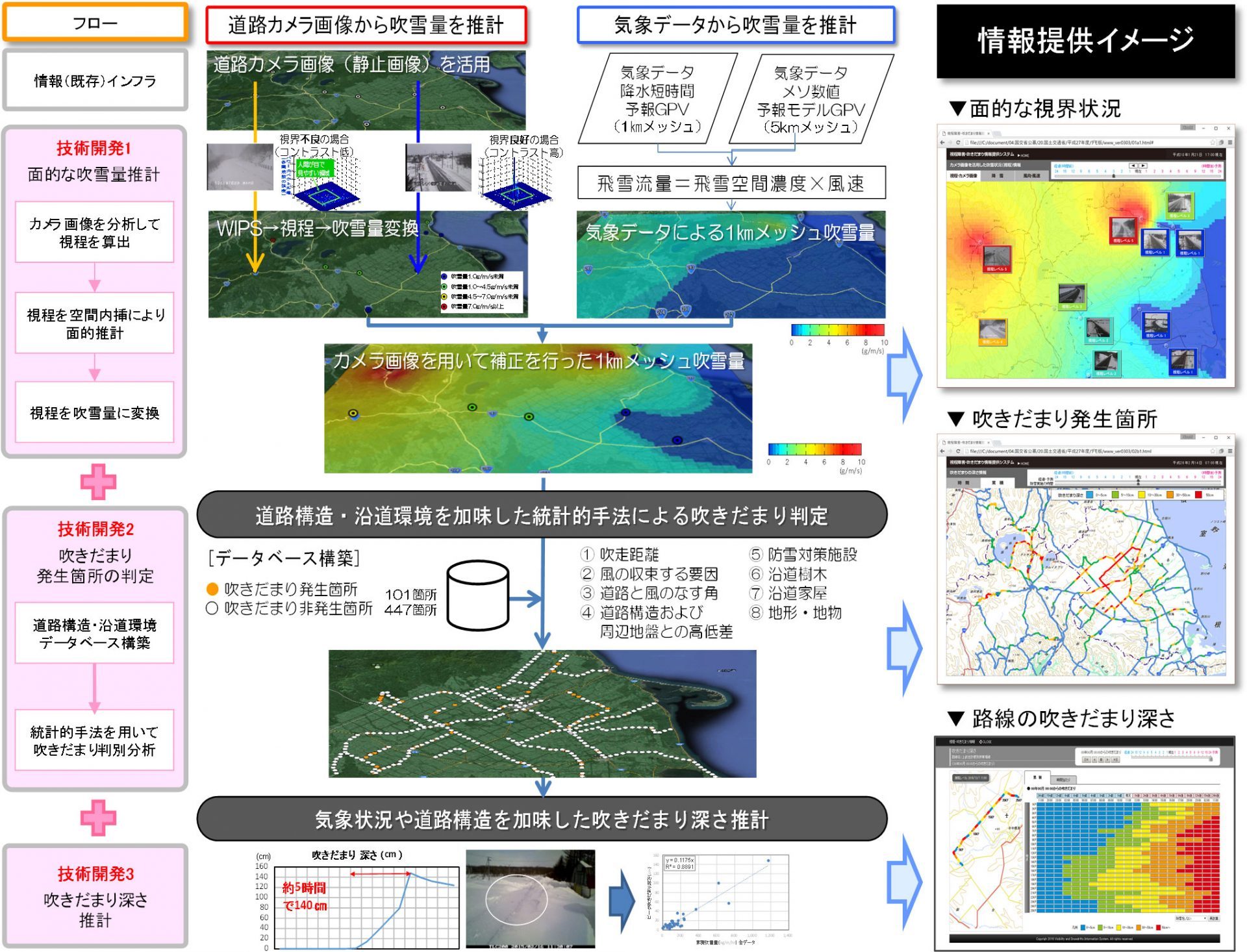 情報提供イメージ